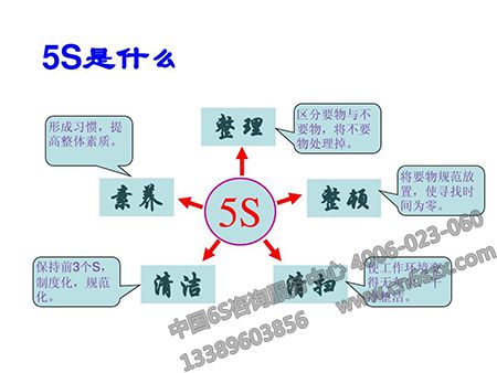 5S管理培训学习心得