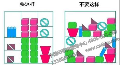 5S管理与企业标准化