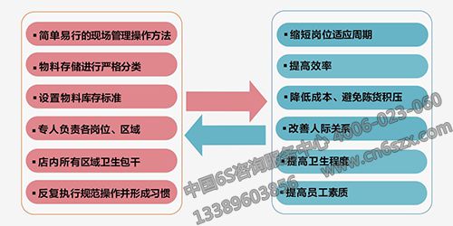 5S管理模式实践思考
