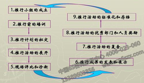 如何策划5S管理推行活动