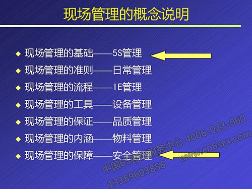 集团公司6S安全生产工作总结