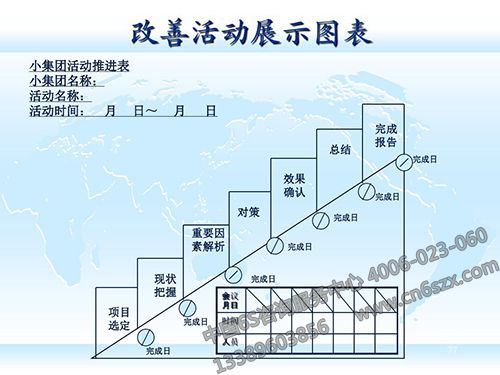 年中5S管理总结感悟