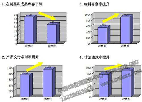 活动效果