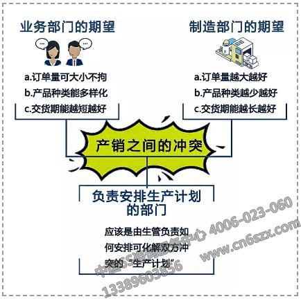 生产计划对工厂来说很重要