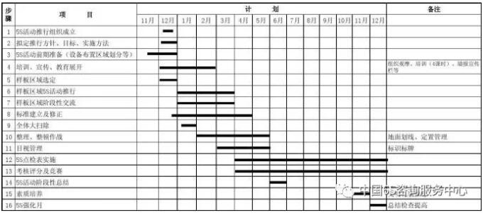 优秀工厂生产部门负责人的标准工作流程