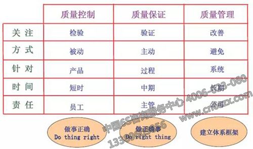 什么是工厂QC、QA和QM