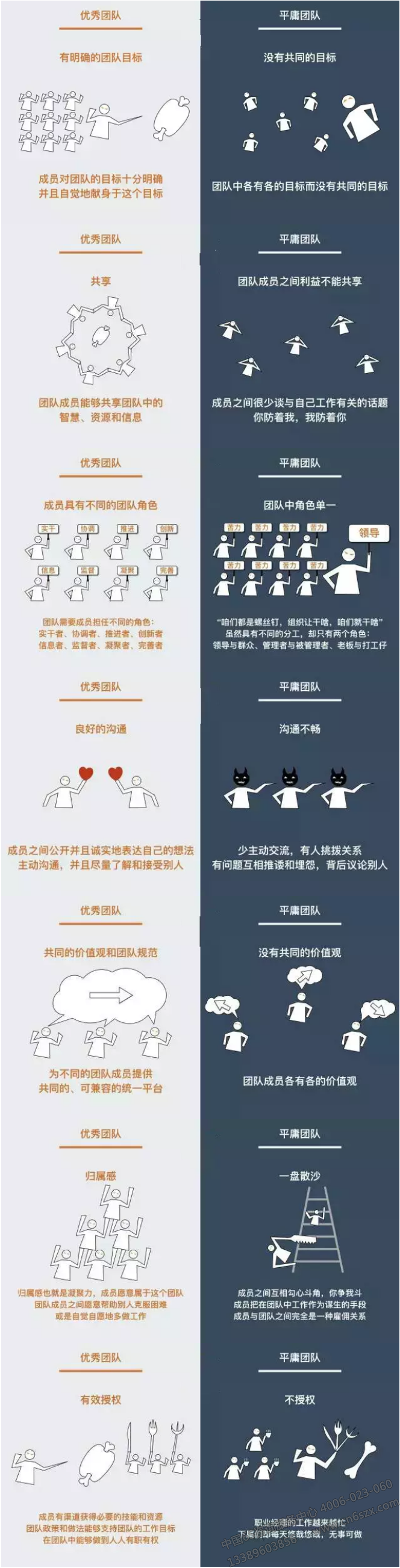 工厂优秀团队 VS 平庸团队