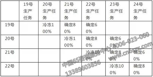 为何生产计划难实施