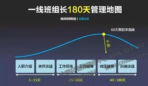 一线班组长180天管理指南，纯干货