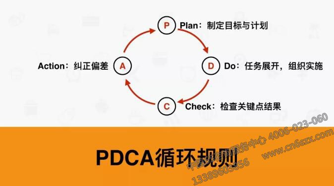 PDCA循环规则