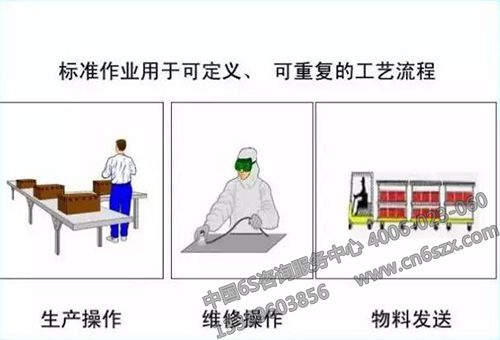 很多企业做了6S后为什么又退回到原点