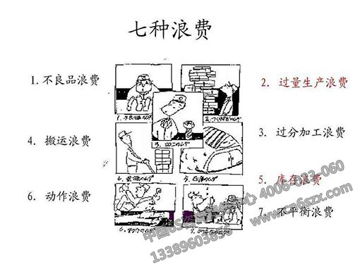 企业现场管理八类151种浪费，你知道多少？