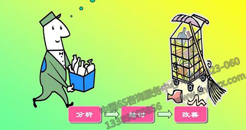 5S管理推行工作技巧