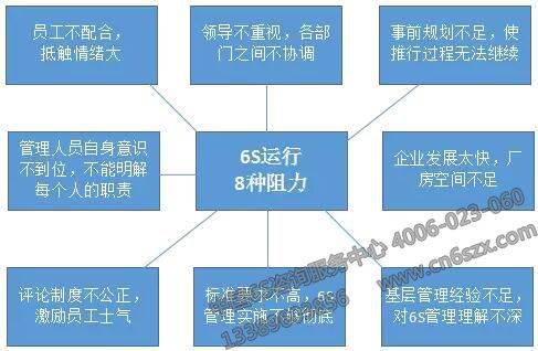 为什么软包厂6S管理推行不成功？