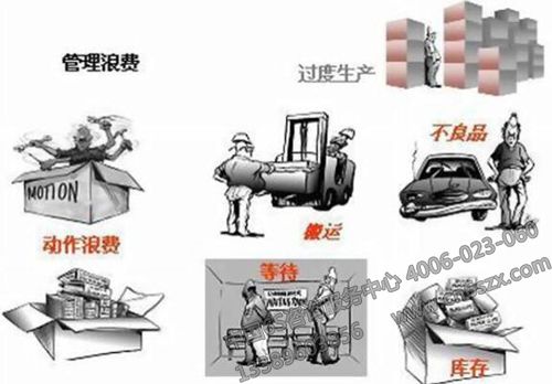 精益生产十大浪费的识别与消除