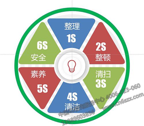 为什么制造业推行6S管理势在必行