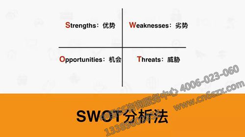 SWOT、PDCA、6W2H、SMART、WBS、时间管理、二八原则