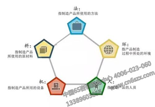人、机、料、法、环全面深度解析