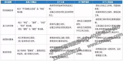 生产线平衡改善五大概念
