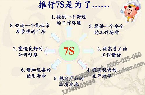 7S管理推行中应把握的关键问题