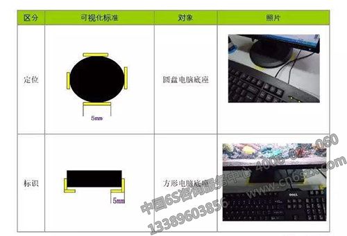 以“6S管理为支点，打破现场管理瓶颈”