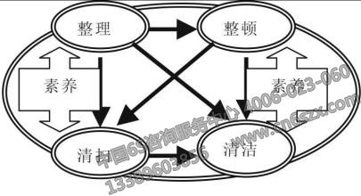 5S管理模式成高效运作典范