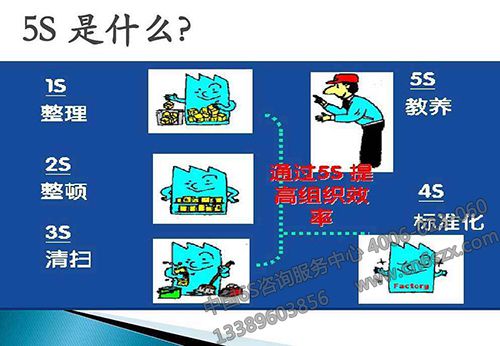 如何打造备件现场5S管理标准