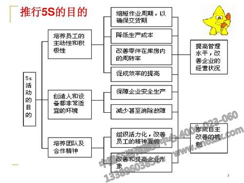 5S管理活动推行三个阶段