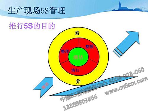 如何提高5S管理制度认识