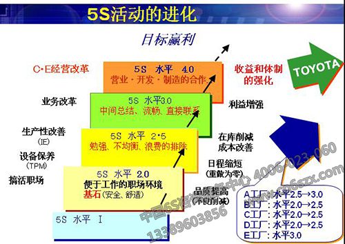 管道施工中如何推行5S管理