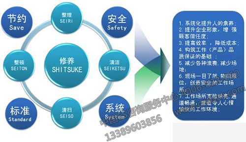 制造业推行精益5S管理必要性