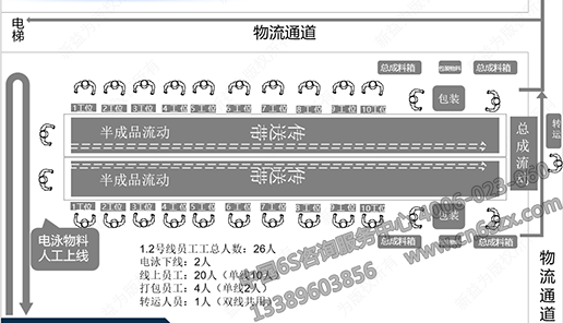 包装车间改善后布局图  