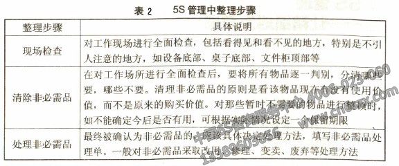 5S管理整理步骤