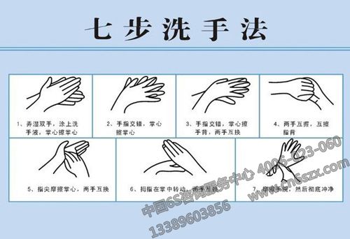 防疫6S管理七步洗手法