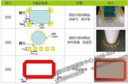 企业文化融入精益5S管理