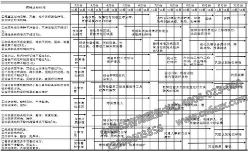 6S管理达标标准