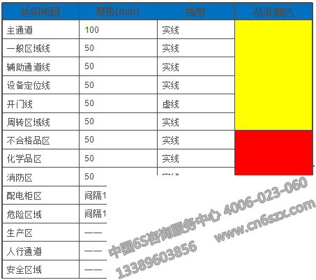 车间6S颜色管理