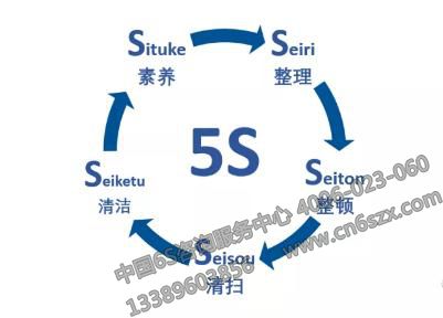 企业5S管理成功的关键