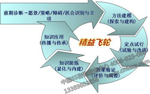 企业如何做好客户精益化管理