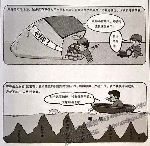 详解车间生产的七大浪费