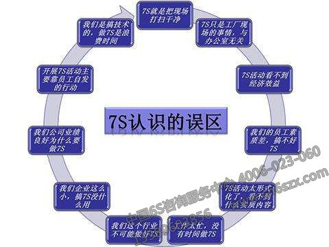 7S管理模式的目的及意义