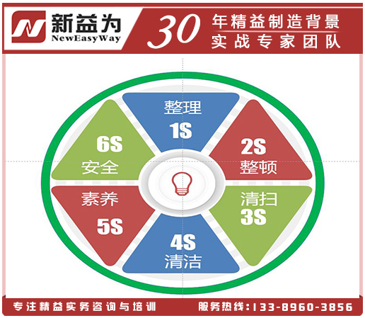6S管理在高校后勤管理中应用