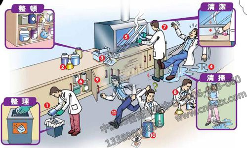 企业推行5S管理要避免哪些问题
