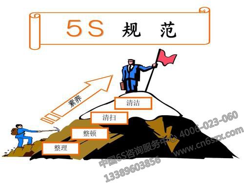 一场从5S管理整理整顿开始的革命