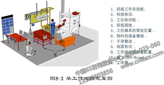 模具工厂如何实现5S定置管理