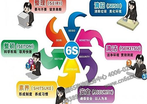 6S管理在药品管理中的应用