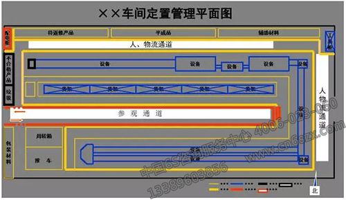 车间定置图