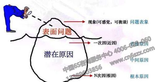 企业推行5S管理有哪些常见问题