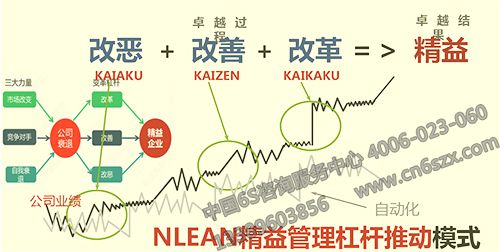 企业如何把危机化为商机和转机