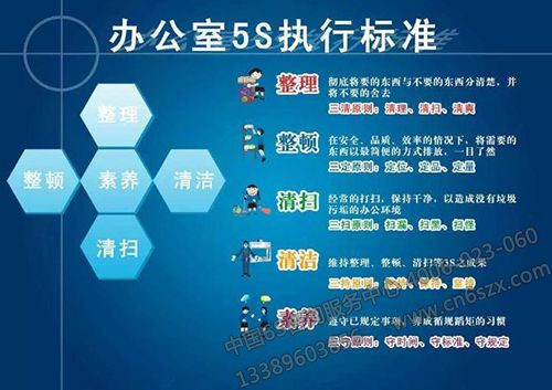 5S执行标准
